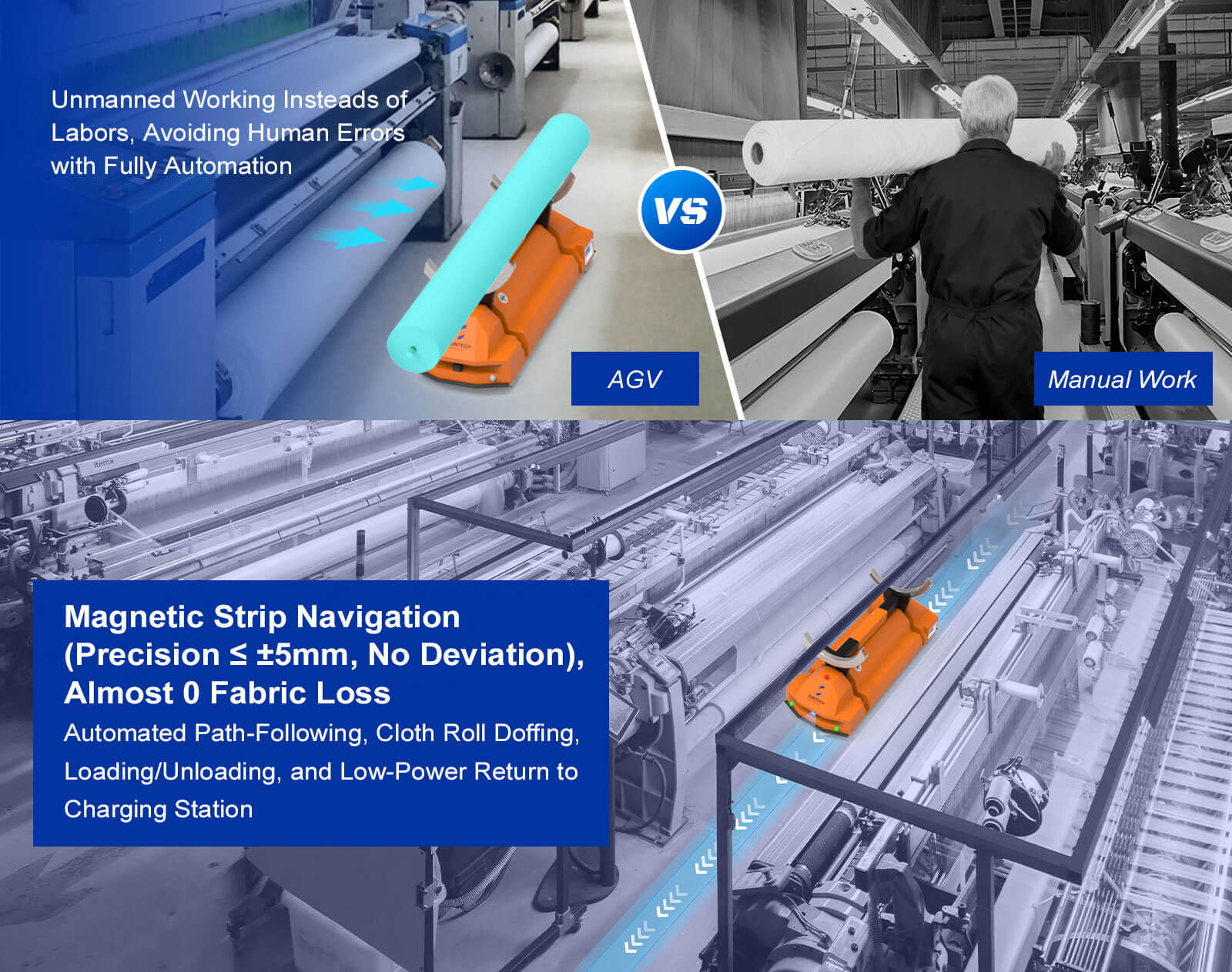 Trabajo manual VS vehículos guiados automatizados AGV (desmontaje de rollos de tela)
