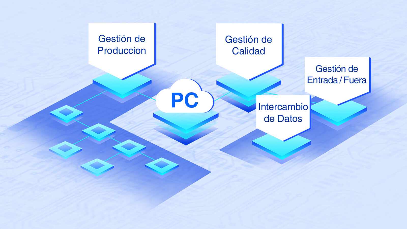 empaquetadora automática de telas con ERP compatible con gestión digital y fácil intercambio con clientes finales