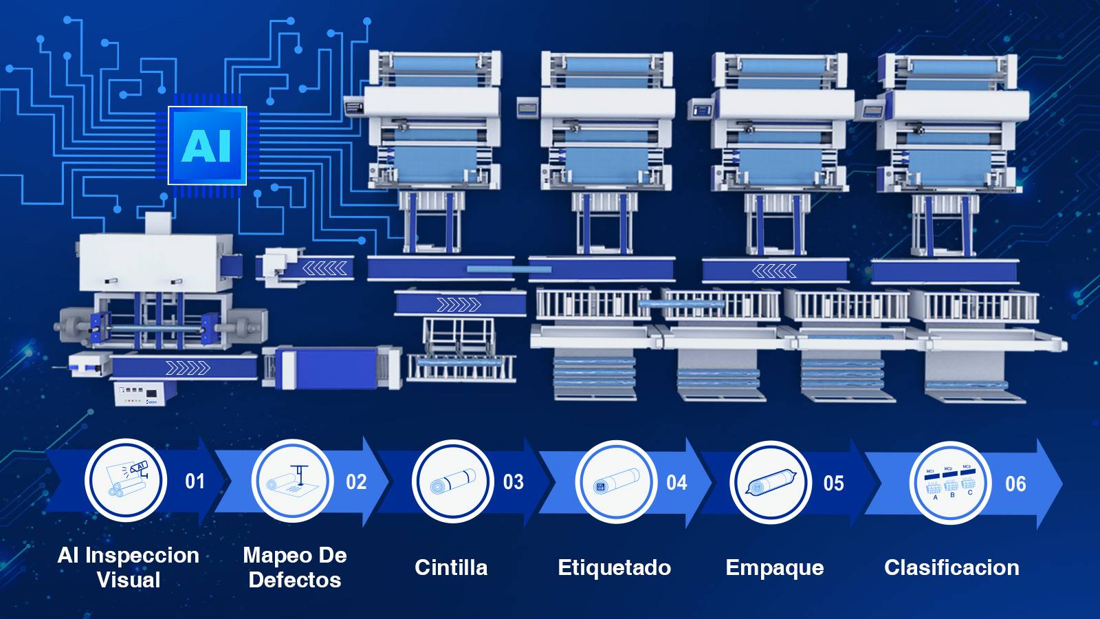 Sistema de embalaje visual AI proceso totalmente automatizado