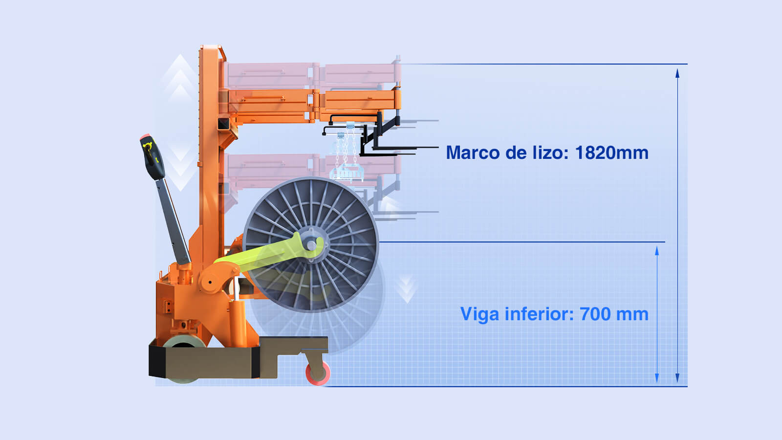 Carro elevador de viga de urdimbre motorizado Altura de elevación 700 mm (viga inferior), 1820 mm (marco de lizo)