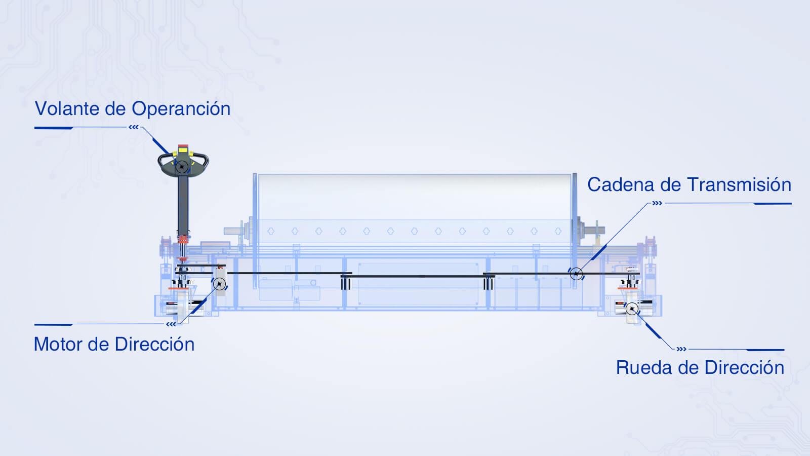 Sistema de dirección eléctrica del carro elevador con viga de urdimbre, un solo operador