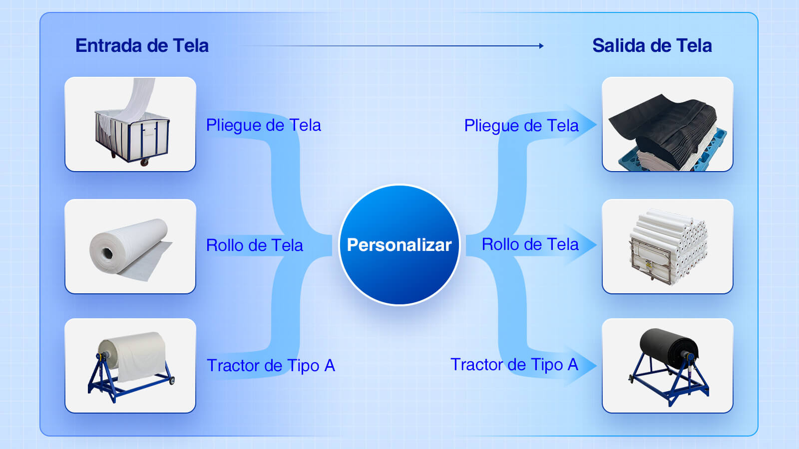 Máquina de inspección de tejidos de punto con dosificador con estructura en A Personalice la entrada/salida de tela según su solicitud de producción