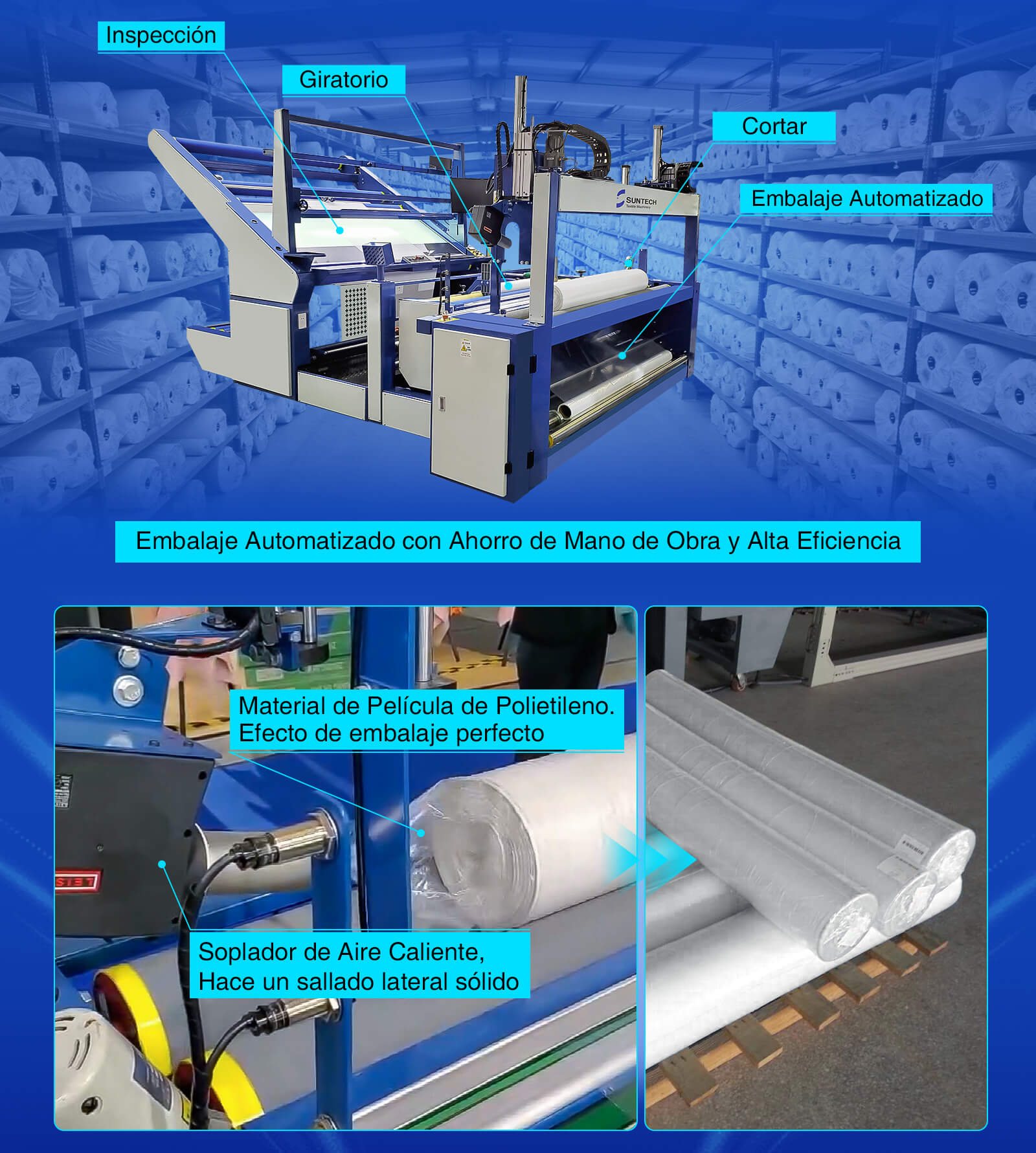 La máquina empacadora de tela tiene función de inspección/laminado/corte/empaque automático en uno