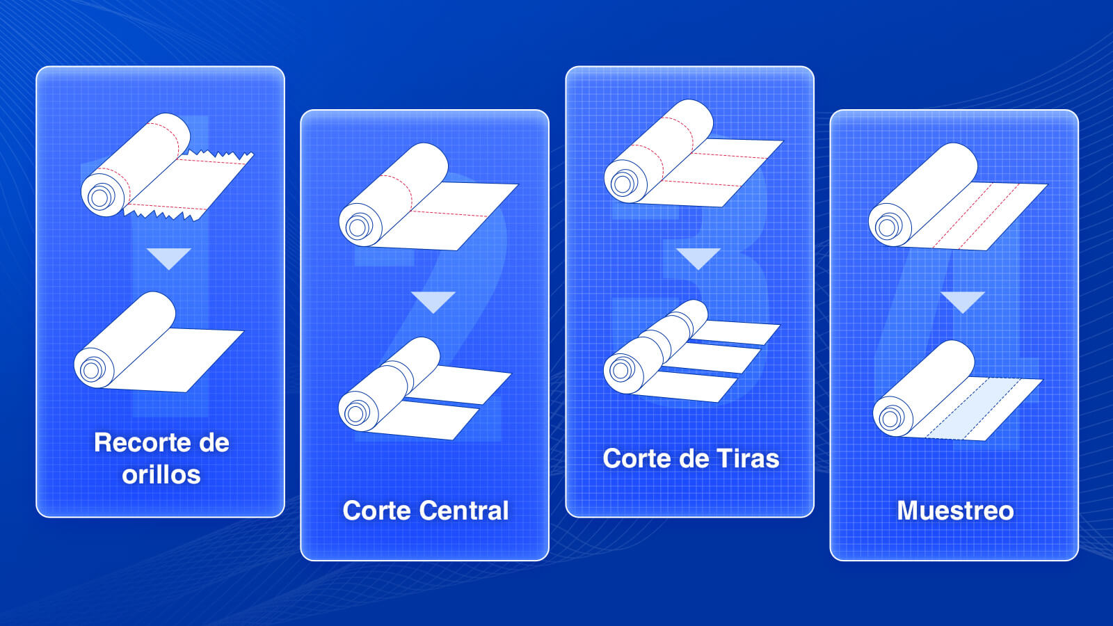 Comando de la máquina de inspección y corte de telas para sus múltiples requisitos de corte.