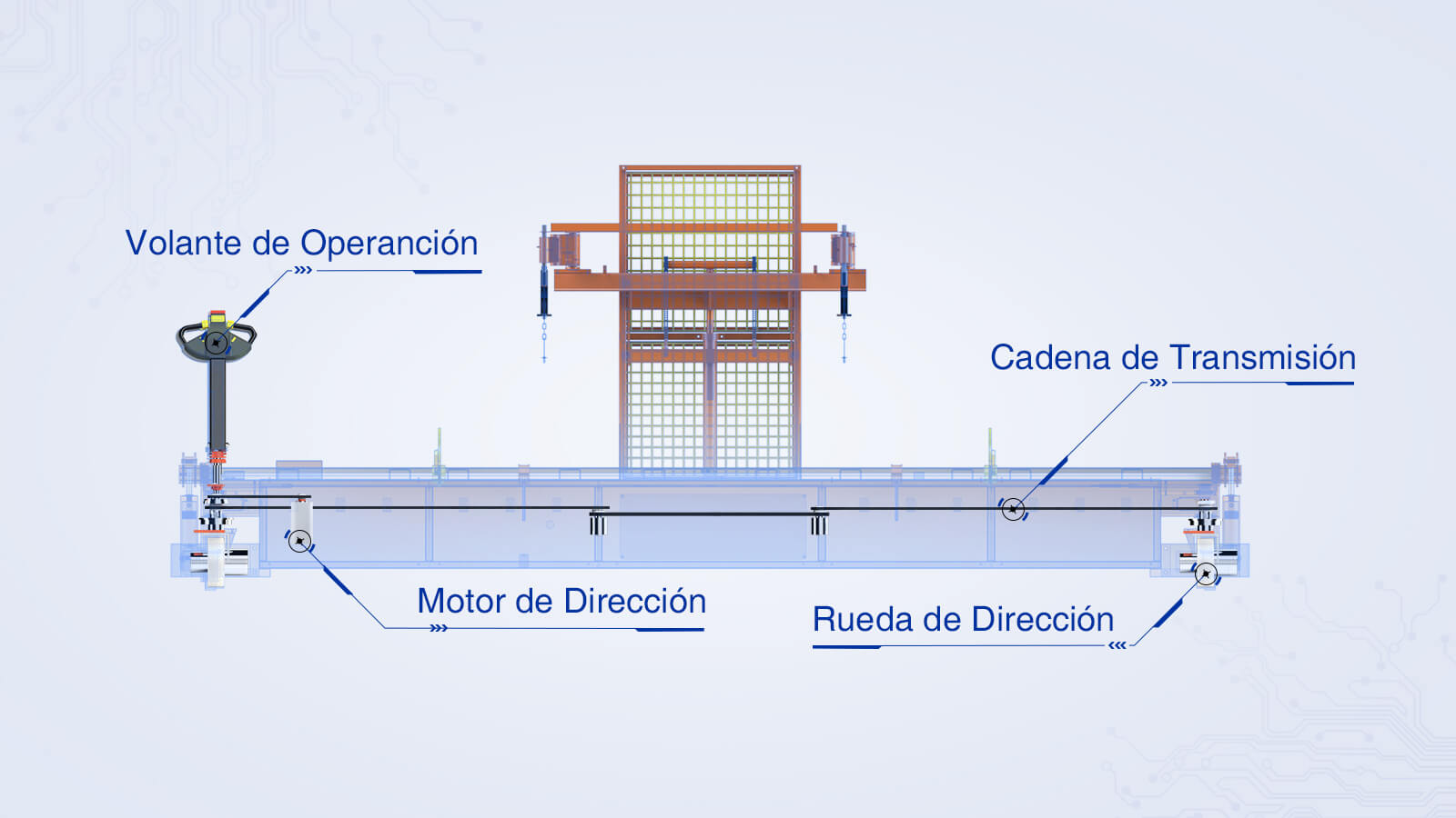 Sistema de dirección eléctrica, un solo operador