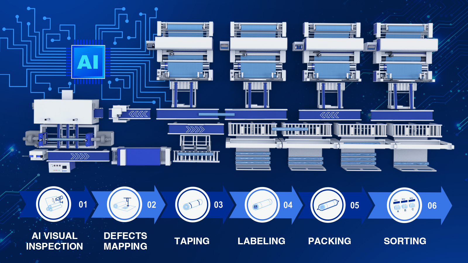 Sistema de embalaje e inspección visual Ai proceso totalmente automatizado