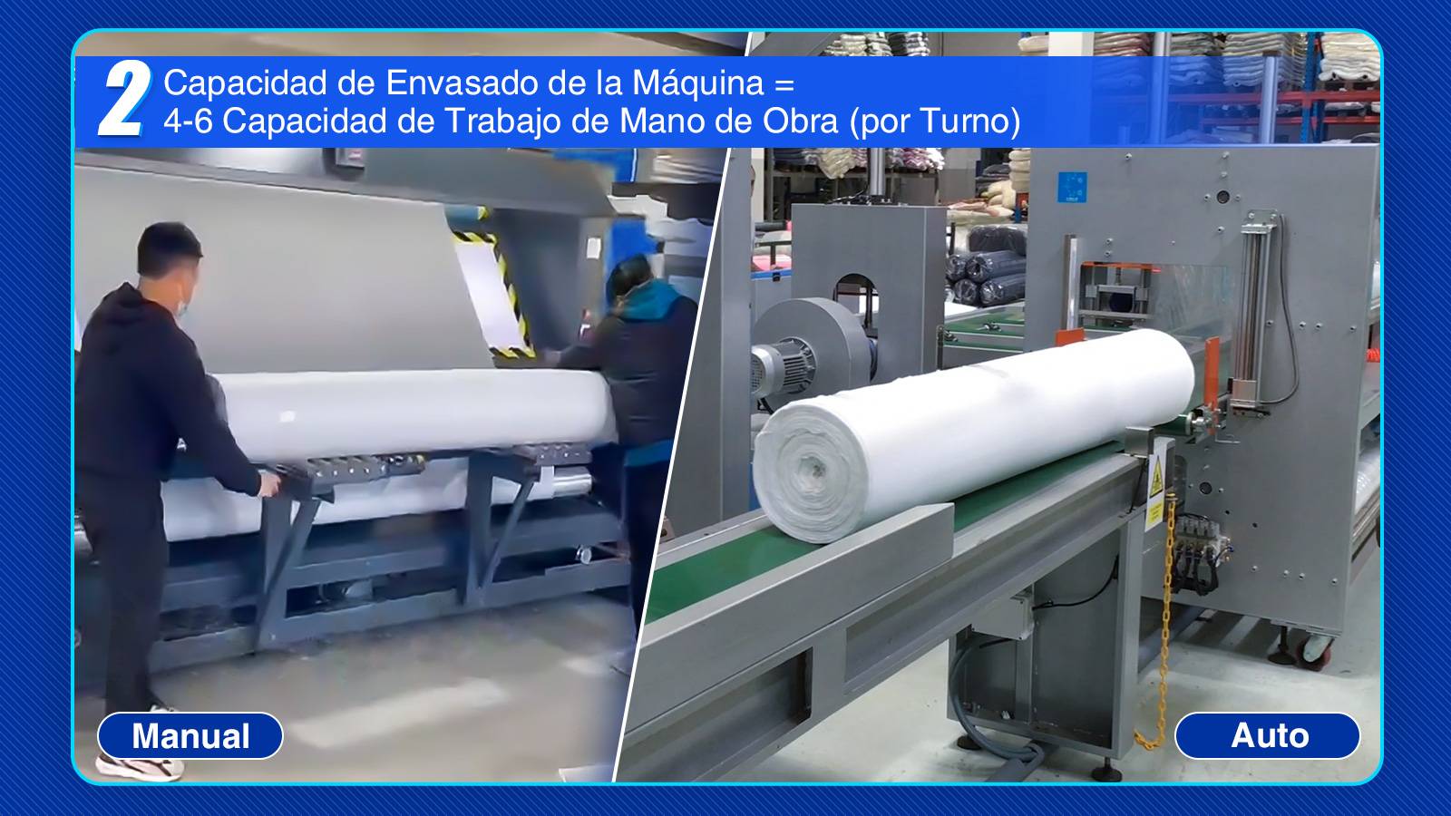 Capacidad de embalaje de la máquina empacadora de telas para automóviles = 4-6 capacidad de trabajo de mano de obra (por turno)